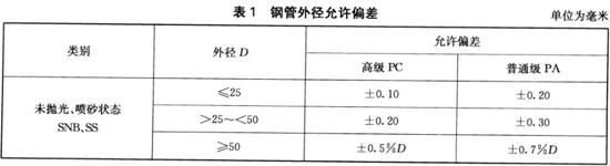 博鱼官方网页版_博鱼boyu（中国）装饰管执行标准9