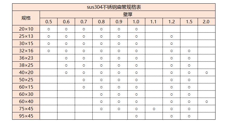 sus304博鱼官方网页版_博鱼boyu（中国）管规格