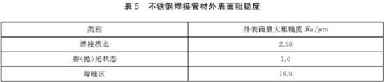 博鱼官方网页版_博鱼boyu（中国）装饰管执行标准3