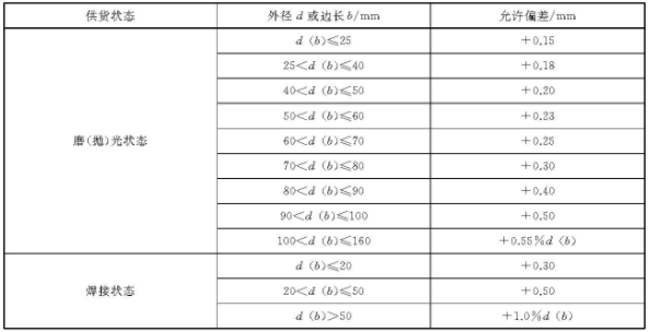 博鱼官方网页版_博鱼boyu（中国）装饰管