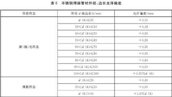 博鱼官方网页版_博鱼boyu（中国）装饰管执行标准4