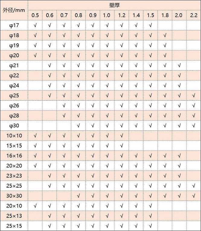 316博鱼官方网页版_博鱼boyu（中国）管厚度规格表