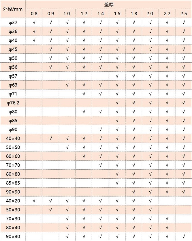 316博鱼官方网页版_博鱼boyu（中国）管厚度规格表