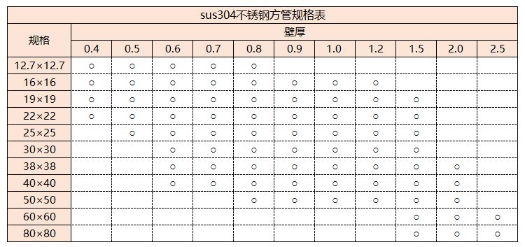 sus304博鱼官方网页版_博鱼boyu（中国）管规格