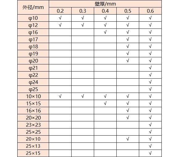 316博鱼官方网页版_博鱼boyu（中国）管壁厚对照表