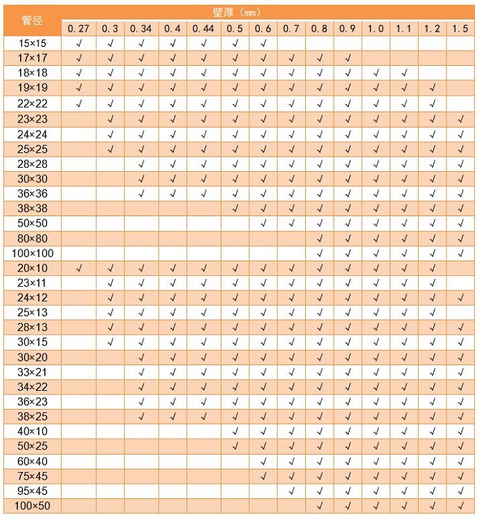 304博鱼官方网页版_博鱼boyu（中国）管管径规格表