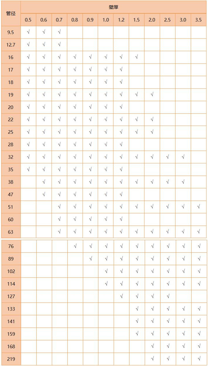 316L博鱼官方网页版_博鱼boyu（中国）管规格尺寸表