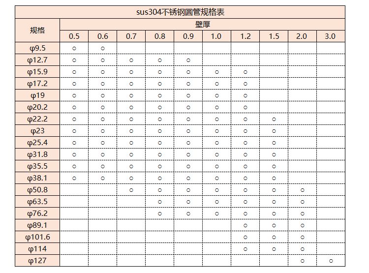 sus304博鱼官方网页版_博鱼boyu（中国）管规格