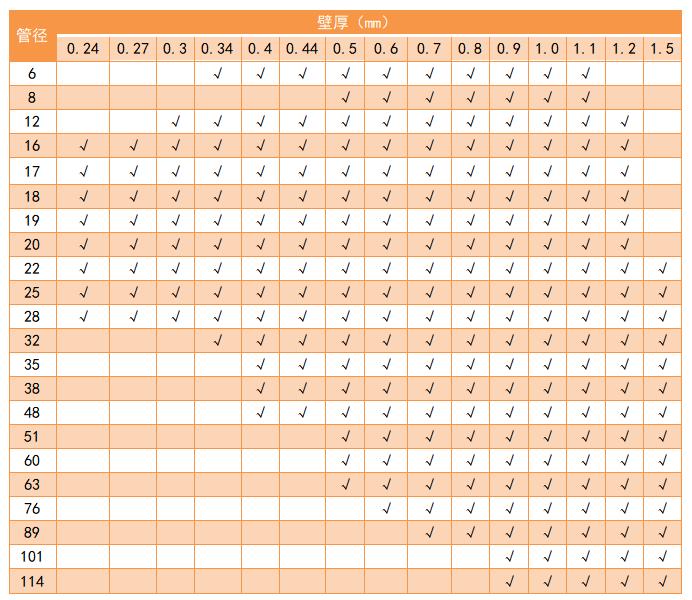 304博鱼官方网页版_博鱼boyu（中国）管管径规格表