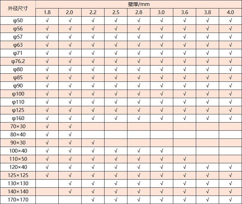 304博鱼官方网页版_博鱼boyu（中国）管厚度规格
