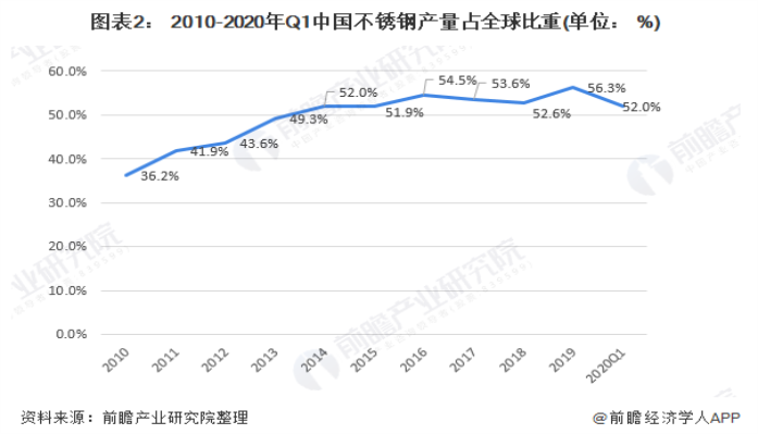 304博鱼官方网页版_博鱼boyu（中国）装饰管现状