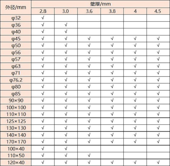 316博鱼官方网页版_博鱼boyu（中国）管壁厚对照表