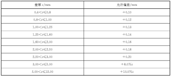 博鱼官方网页版_博鱼boyu（中国）装饰管