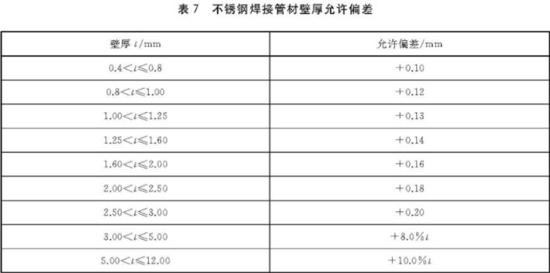 博鱼官方网页版_博鱼boyu（中国）装饰管执行标准5