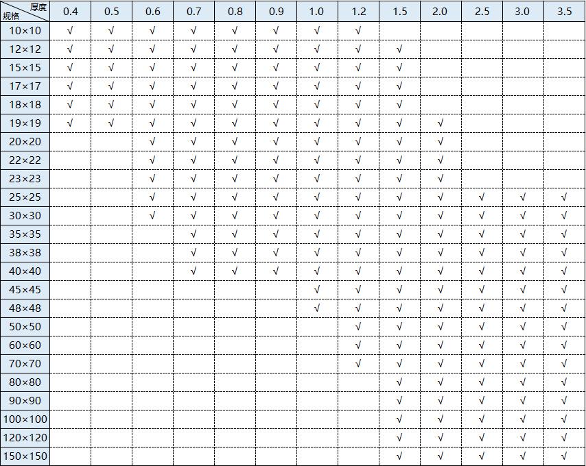304常用博鱼官方网页版_博鱼boyu（中国）管规格表
