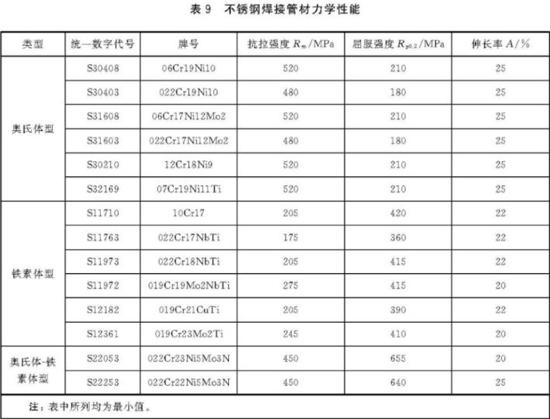 博鱼官方网页版_博鱼boyu（中国）装饰管执行标准7