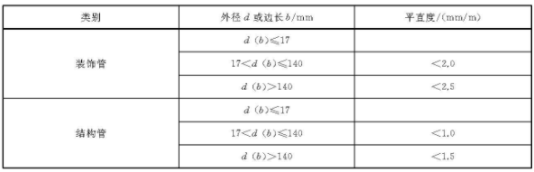博鱼官方网页版_博鱼boyu（中国）装饰管