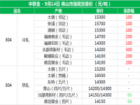 从佛山现货报价分析304博鱼官方网页版_博鱼boyu（中国）管价格上涨的原因