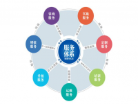 博鱼官方网页版_博鱼boyu（中国）焊管企业不容忽视的增值服务