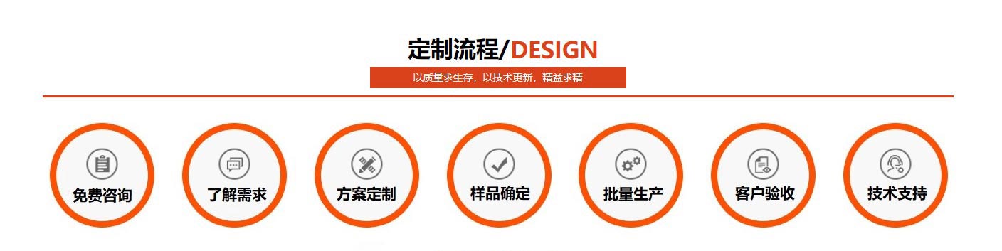 正佳博鱼官方网页版_博鱼boyu（中国）定制流程